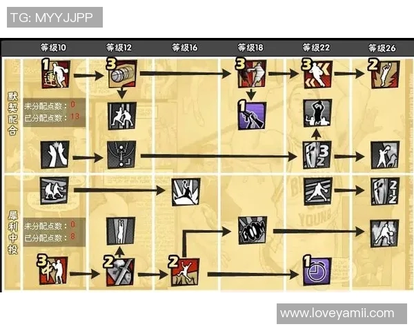 普里查德:“节末神射手”的逆袭 普里查德:“节末神射手”的逆袭